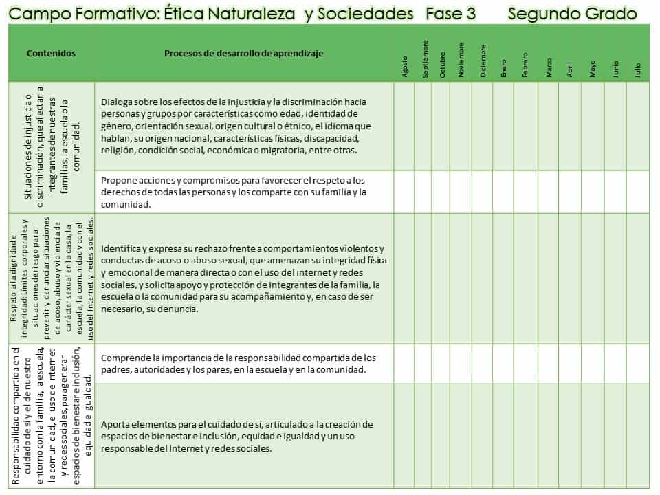 Contenidos y PDFA 2° 