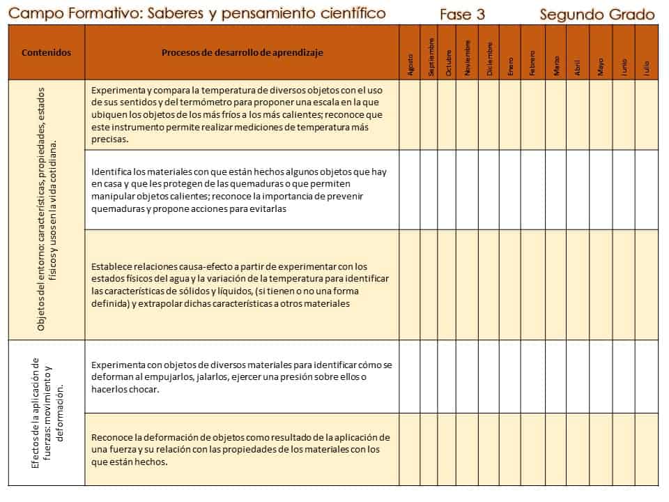 contenidos segundo grado 2023-202