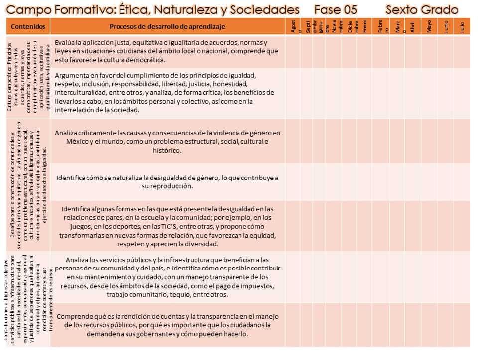 contenidos ética naturaleza y sociedades 