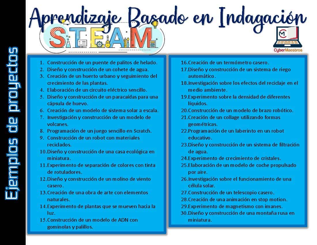 Ejemplos de títulos de proyectos para primaria _Página_2