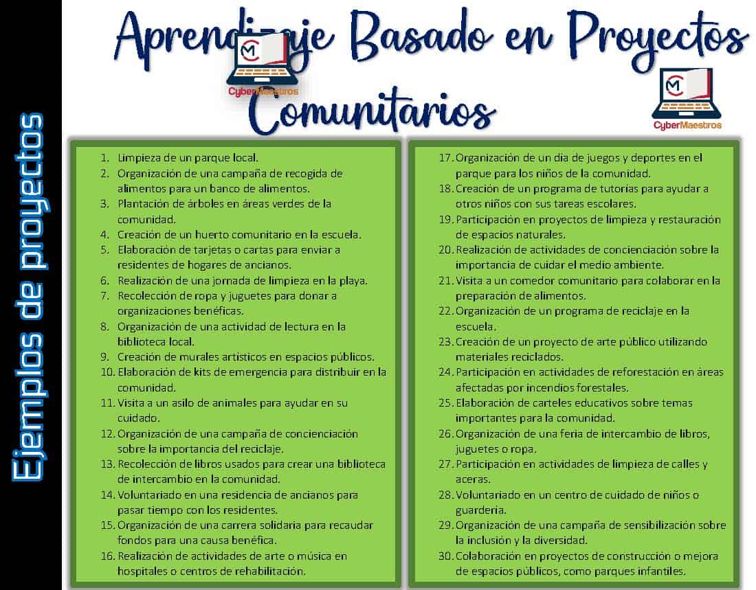 Ejemplos de títulos de proyectos para primaria _Página_3