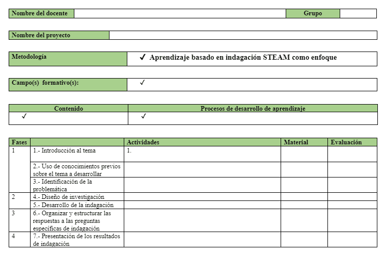 Formato aprendizaje STEM