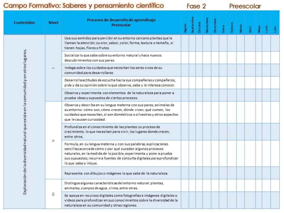 Contenidos preescolar saberes y pensamiento científico