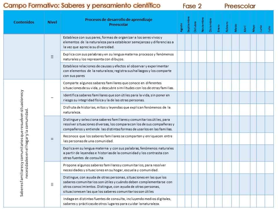 Contenidos preescolar saberes y pensamiento científico
