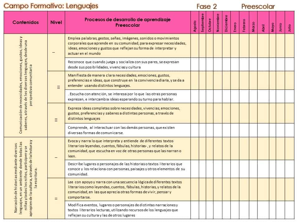 Contenidos preescolar leguajes 