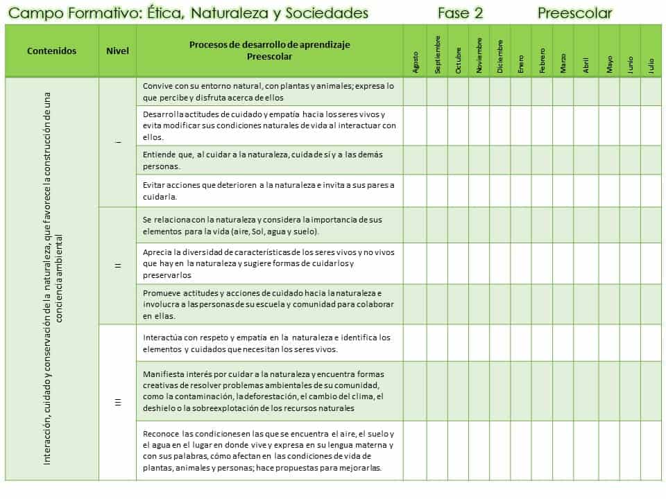 Contenidos preescolar ética naturaleza y sociedades 