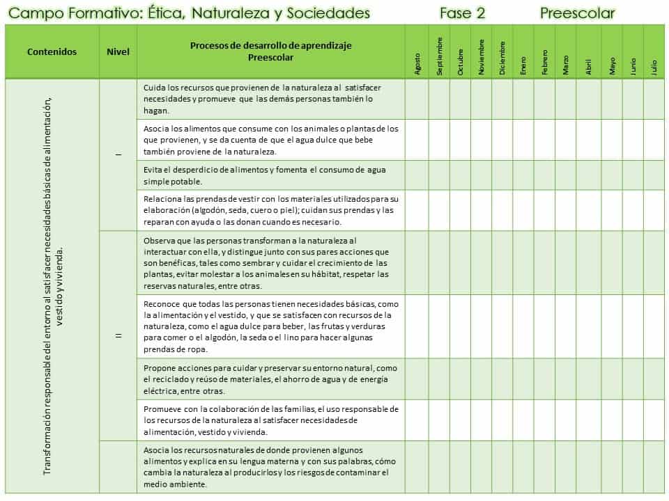 Contenidos preescolar ética naturaleza y sociedades 