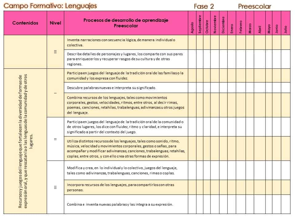 Contenidos preescolar leguajes 