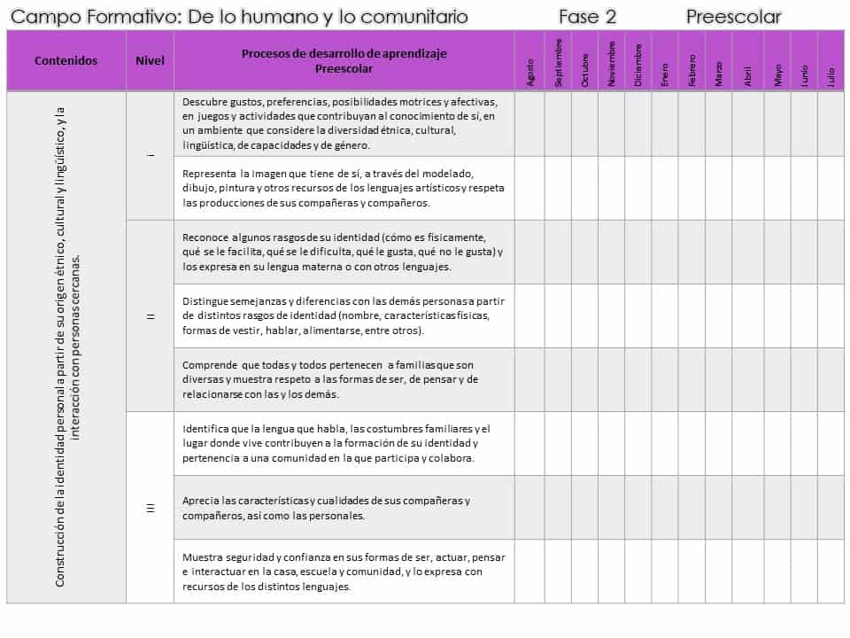 Contenidos preescolar de lo humano y lo comunitario 