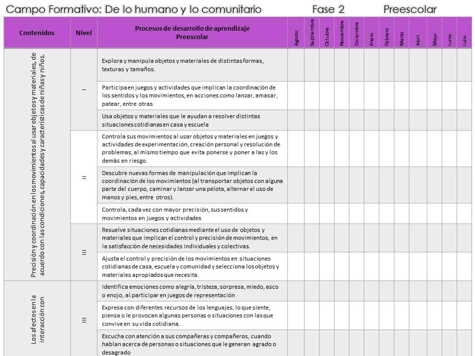 Contenidos preescolar de lo humano y lo comunitario 