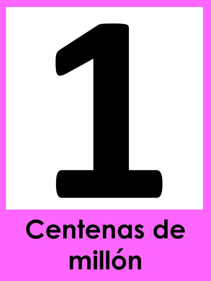 Valor posicional de un número Centenas