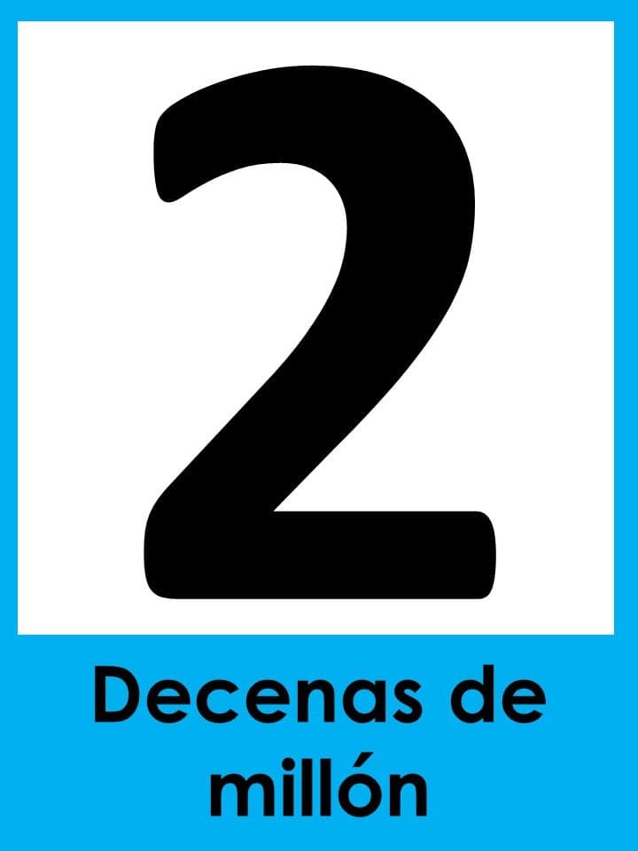 Valor posicional de un número Centenas
