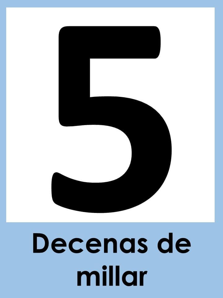 Valor posicional de un número decenas de millar