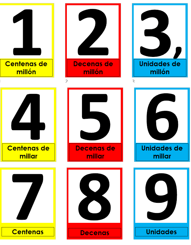 Valor posicional de un número Valor posicional de un numero