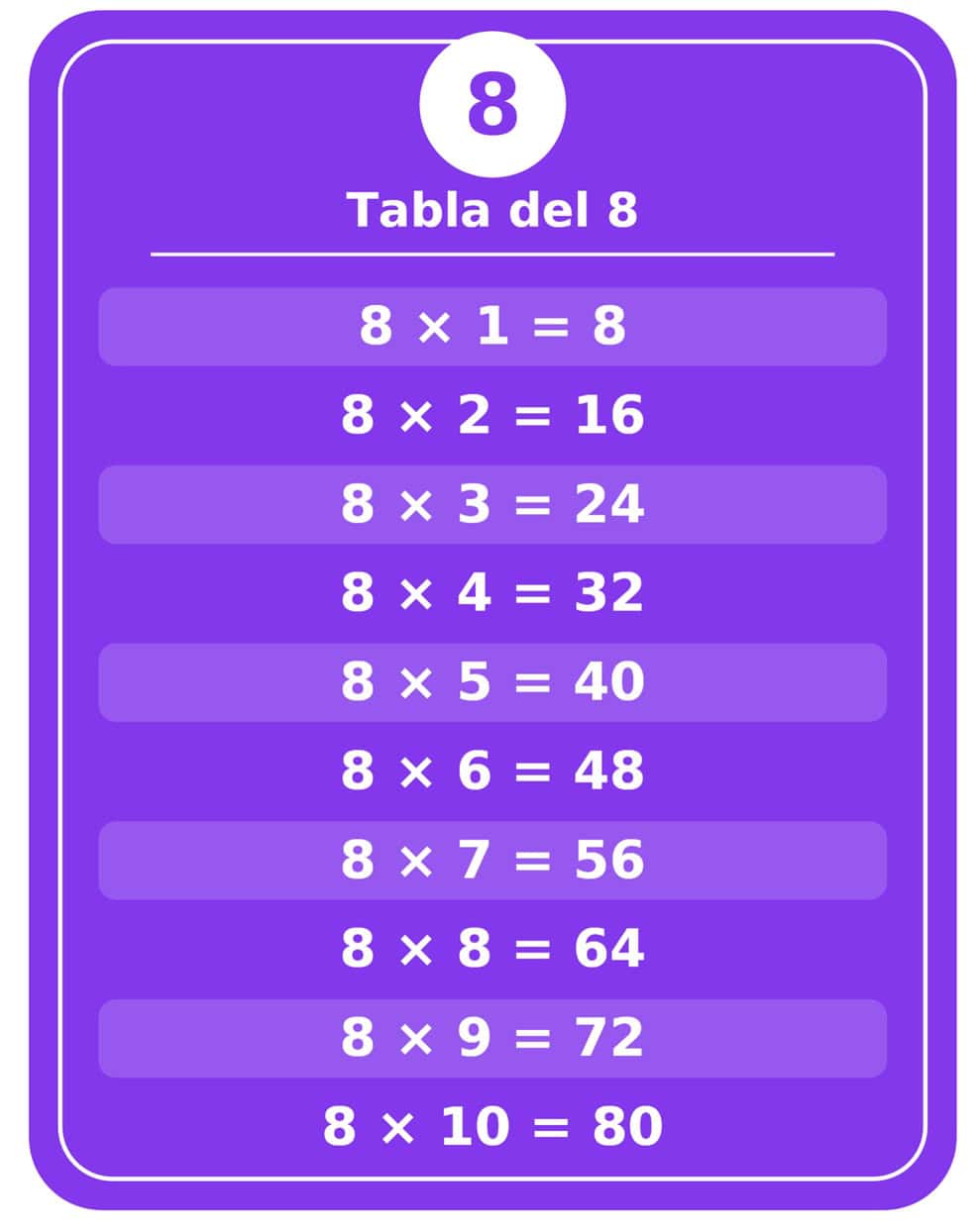 Tablas de Multiplicar para Imprimir Tablas de multiplicar para Imprimir